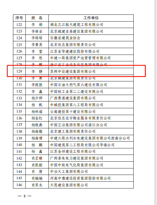 集團(tuán)公司職工獲評(píng)2023 年度工程建設(shè)行業(yè)優(yōu)秀通訊員