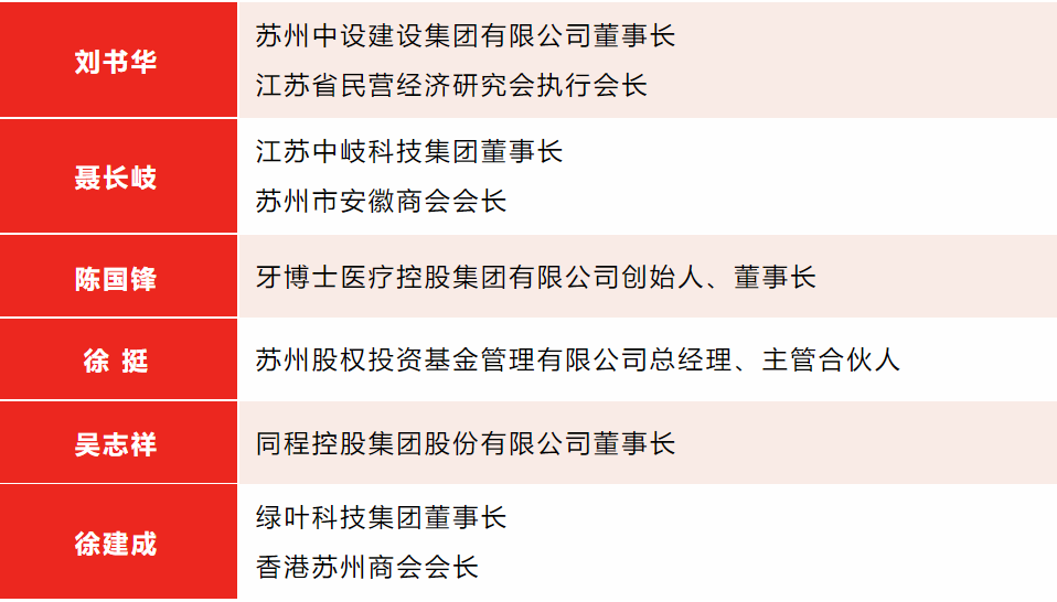 【快訊】集團董事長劉書華受聘為蘇州高新區(qū)、虎丘區(qū)青年商會“青商能量”領(lǐng)跑團導(dǎo)師